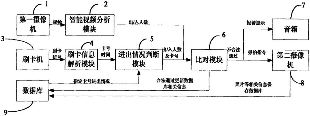 Production workshop personnel exiting and entering supervision method