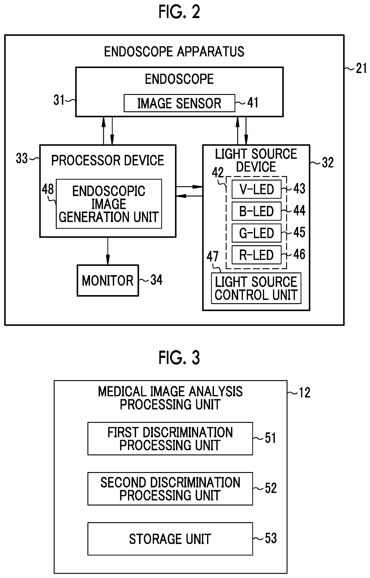 Medical image processing apparatus and endoscope apparatus