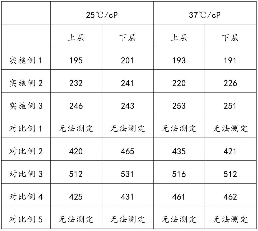 A kind of normal temperature drinkable fermented milk and its preparation method