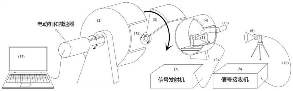 Wireless communication performance test channel simulation system for maglev traffic across steel sleepers