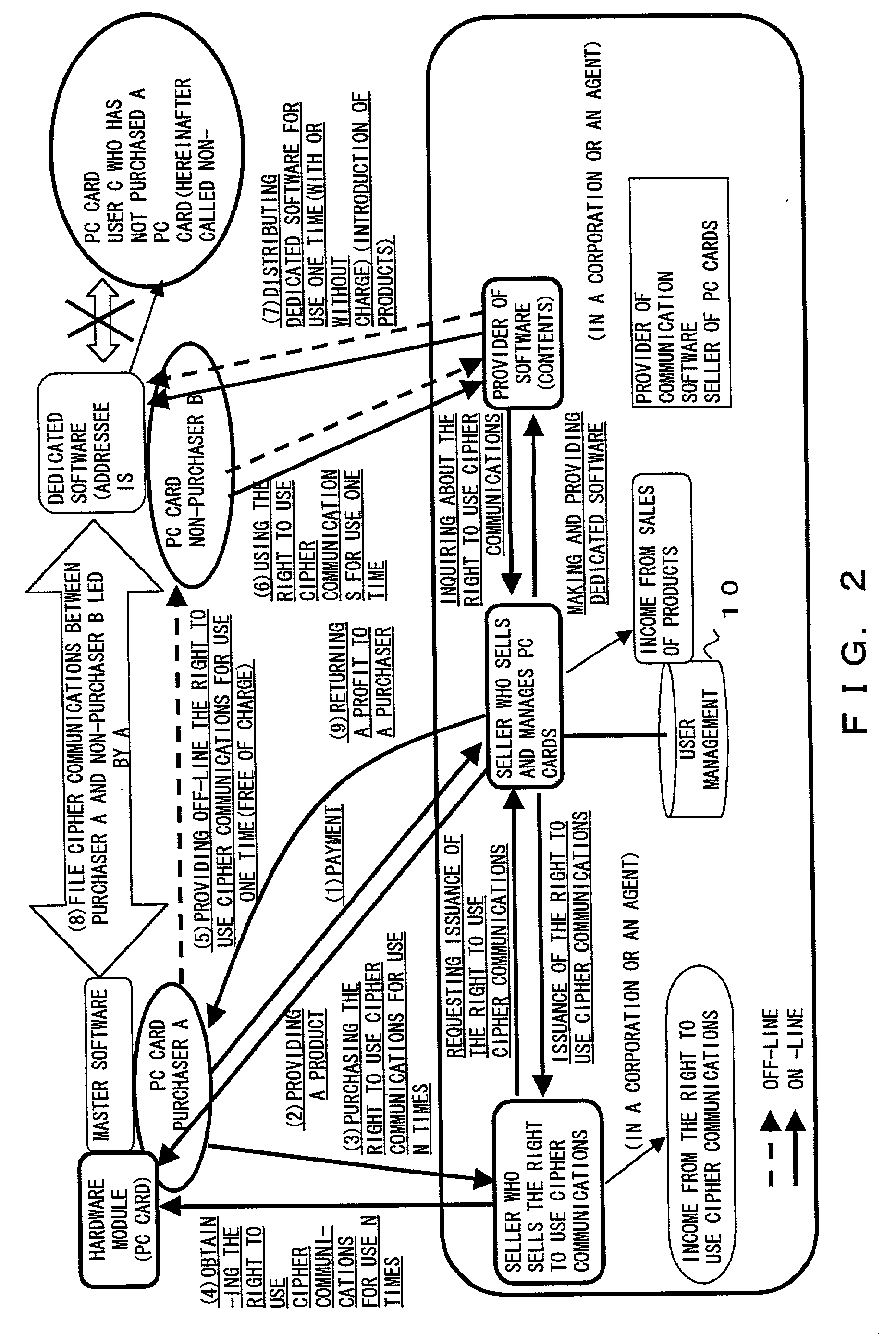 Method for distributing software