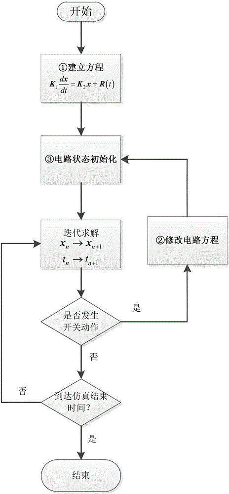 Switching circuit electromagnetic transient analysis method and device