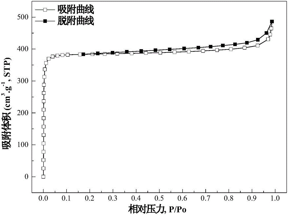 Graphene activated metal organic framework electrode material and preparation and applications thereof