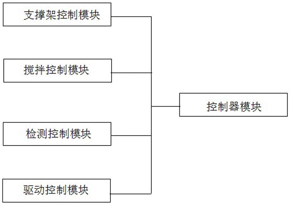 Operation method for stirrer adjustable in real time