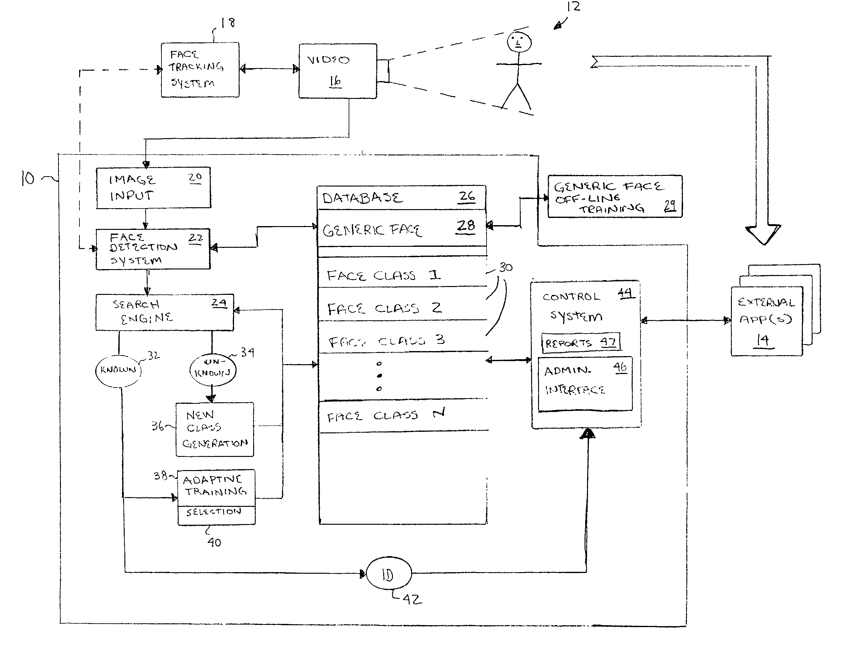 Adaptive facial recognition system and method