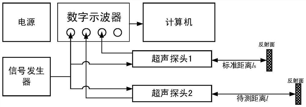 Single ultrasonic sensor detection system