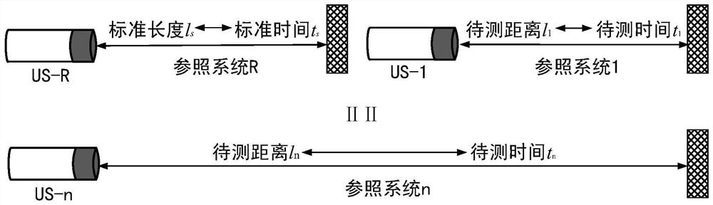 Single ultrasonic sensor detection system