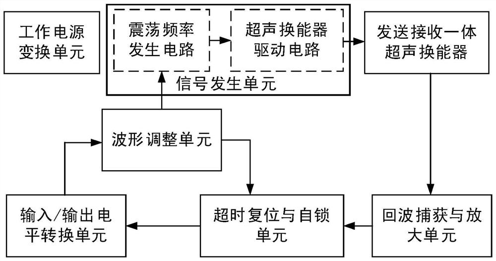 Single ultrasonic sensor detection system