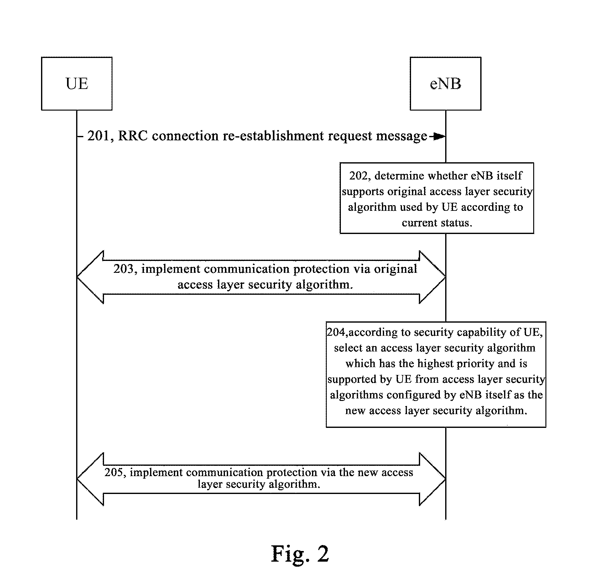 Method and system for security processing during rrc connection re-establishment