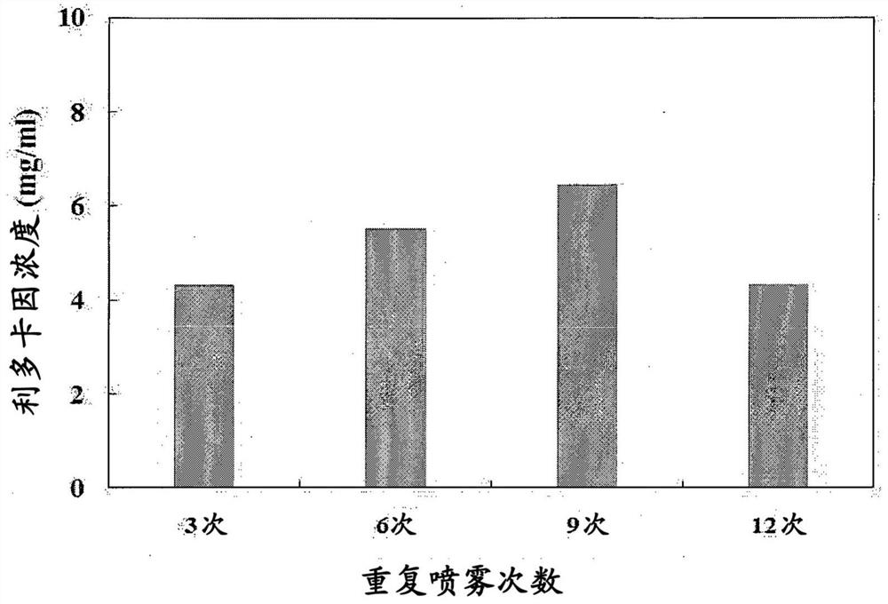 Method for manufacturing pre-filling type syringe comprising local anesthetic and hyaluronic acid hydrogel