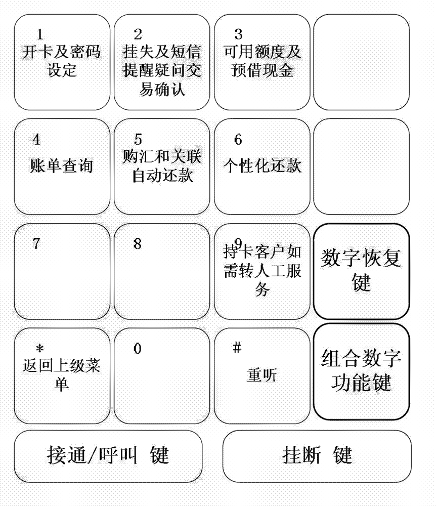 Method for displaying menu options in automatic voice service, and communication terminal