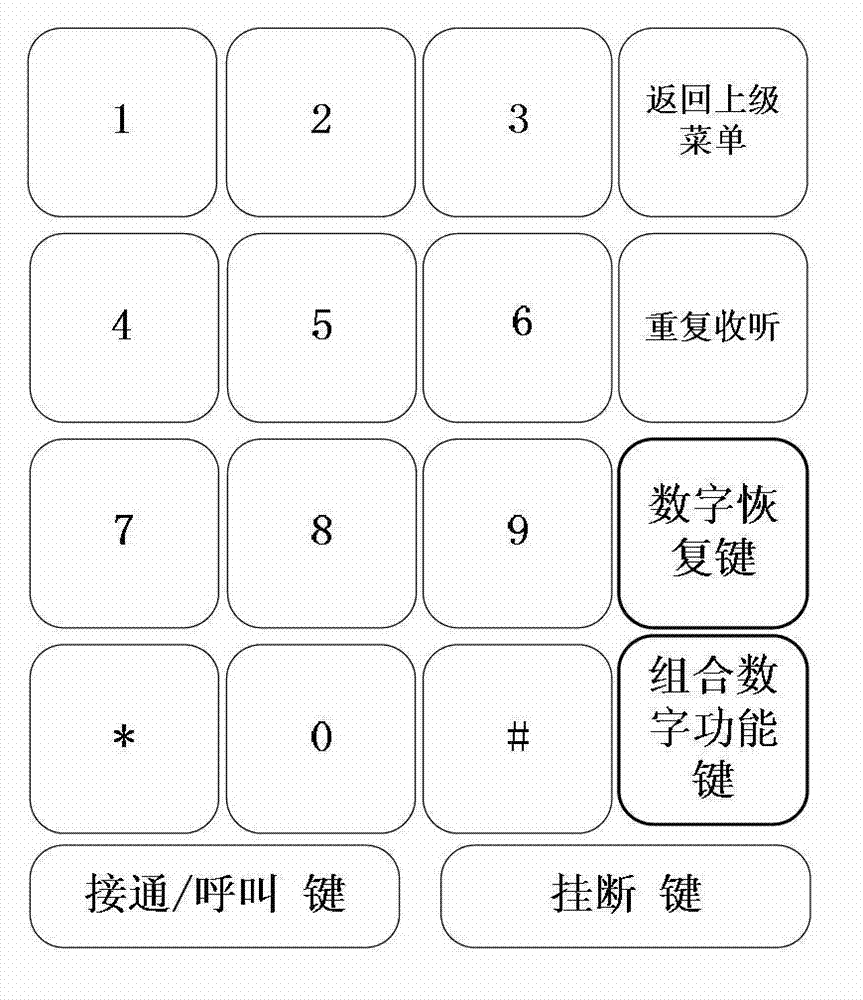 Method for displaying menu options in automatic voice service, and communication terminal