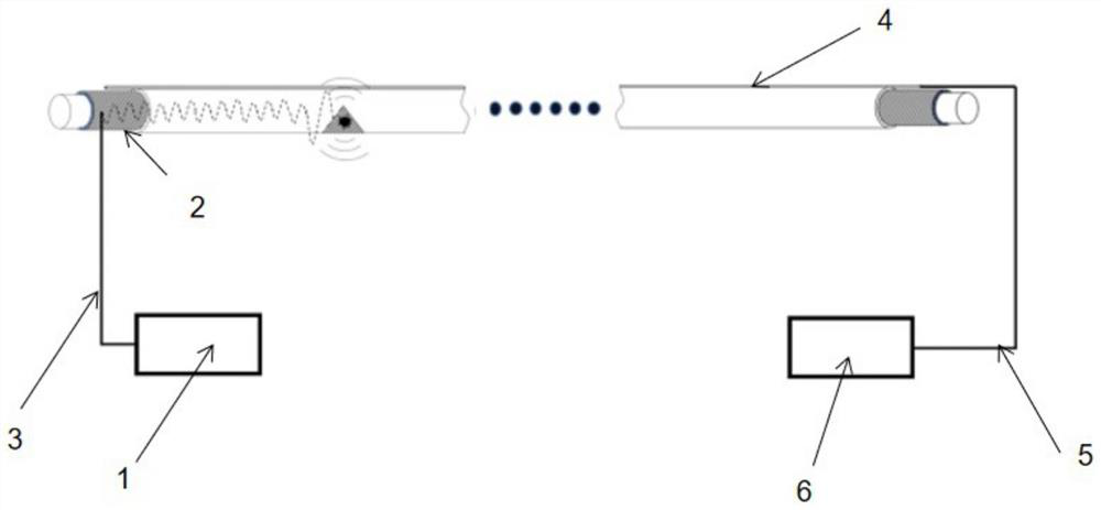 Submarine cable wear hidden danger detection device and method