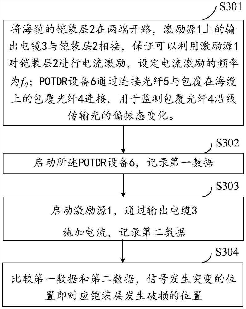 Submarine cable wear hidden danger detection device and method