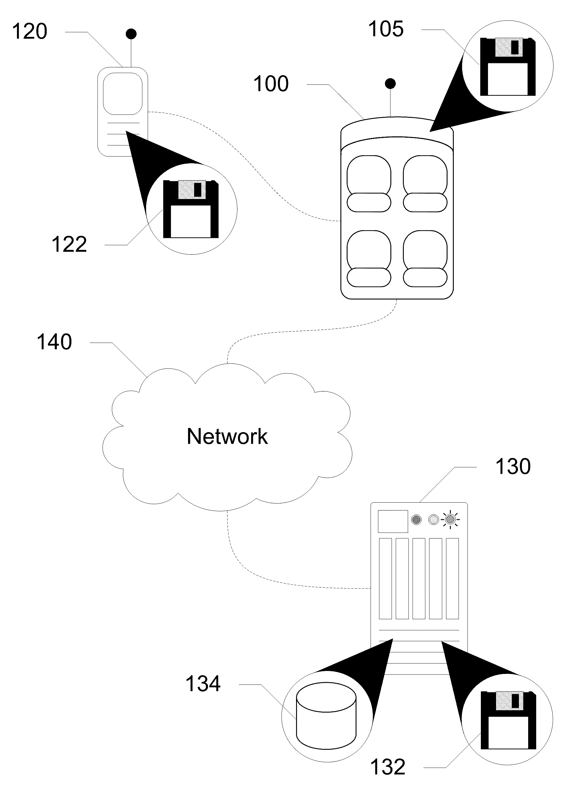 Devices, systems and methods for controlling permitted settings on a vehicle