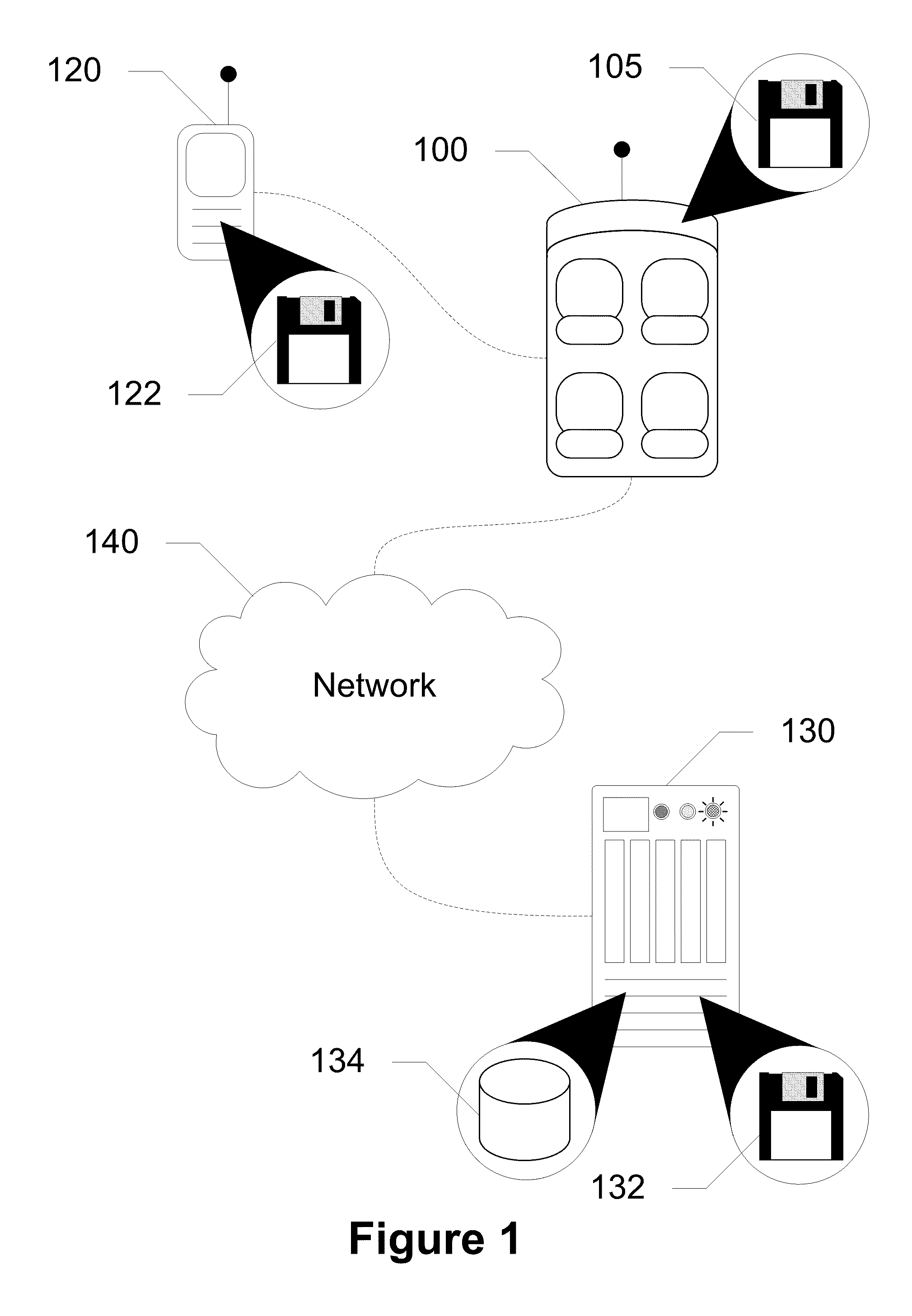 Devices, systems and methods for controlling permitted settings on a vehicle