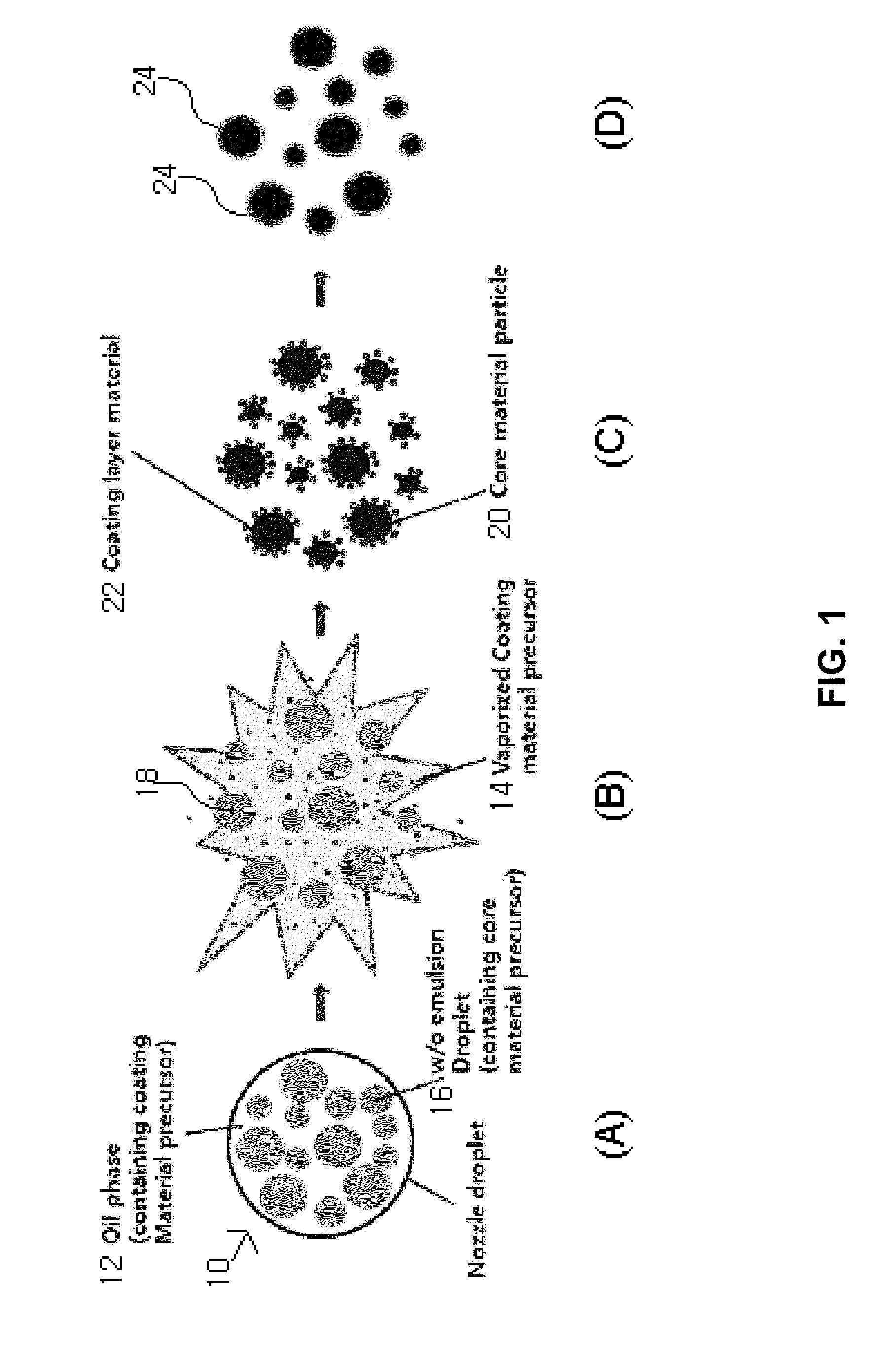 Method for Coating Core Ceramic Particles by Emulsion Flame Spray Pyrolysis