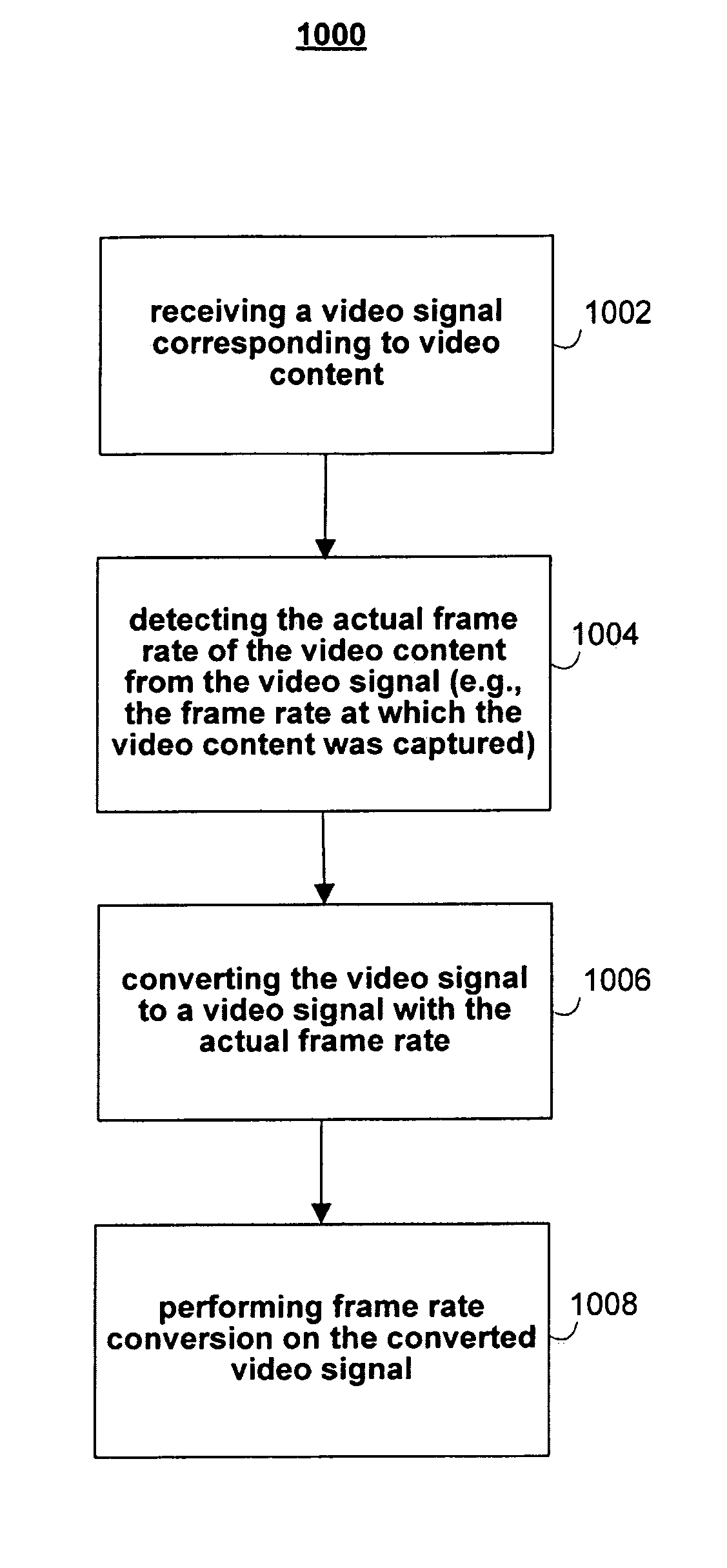 Methods and systems for improving low resolution and low frame rate video
