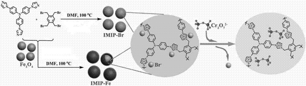 Main chain type imidazole salt ionic polymer for hexavalent chromium anion detection and separation