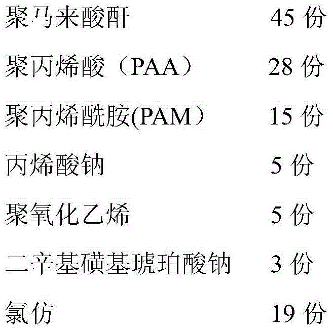 Synthetic polymer scale inhibitor and dispersant