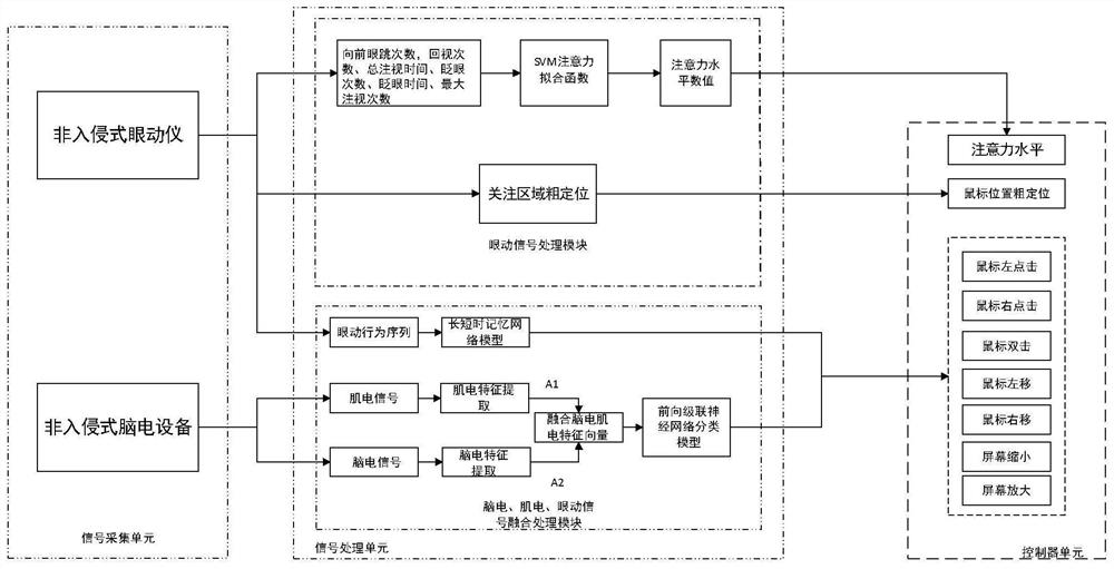 A user interface interaction method, device and computer equipment