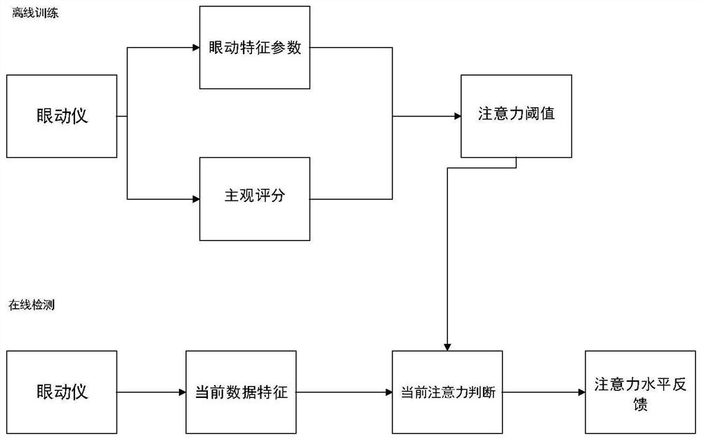 A user interface interaction method, device and computer equipment