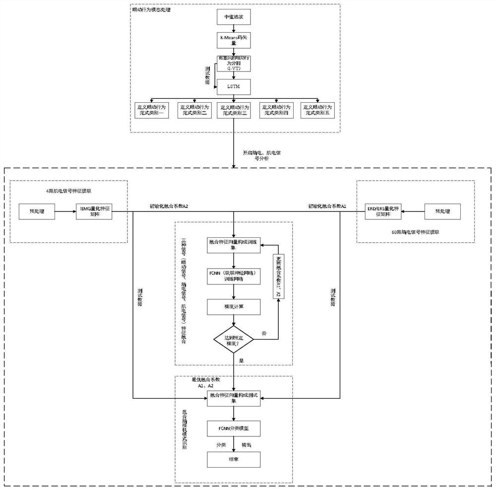 A user interface interaction method, device and computer equipment