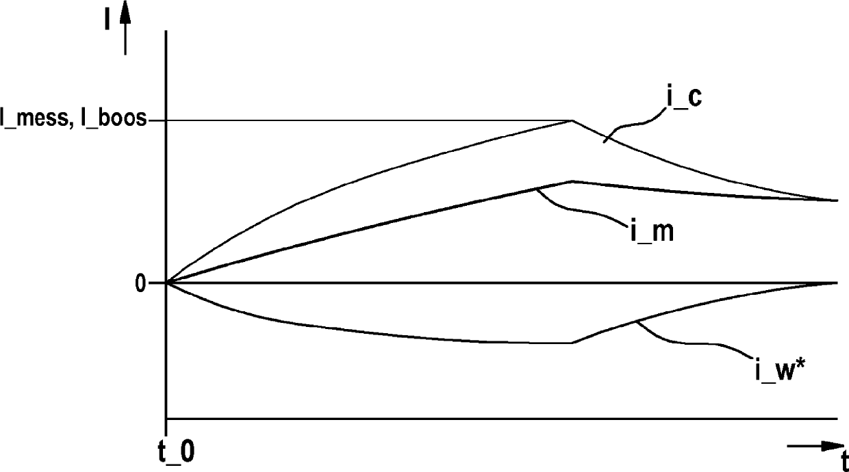 Method and control unit for operating an electromagnetic actuator