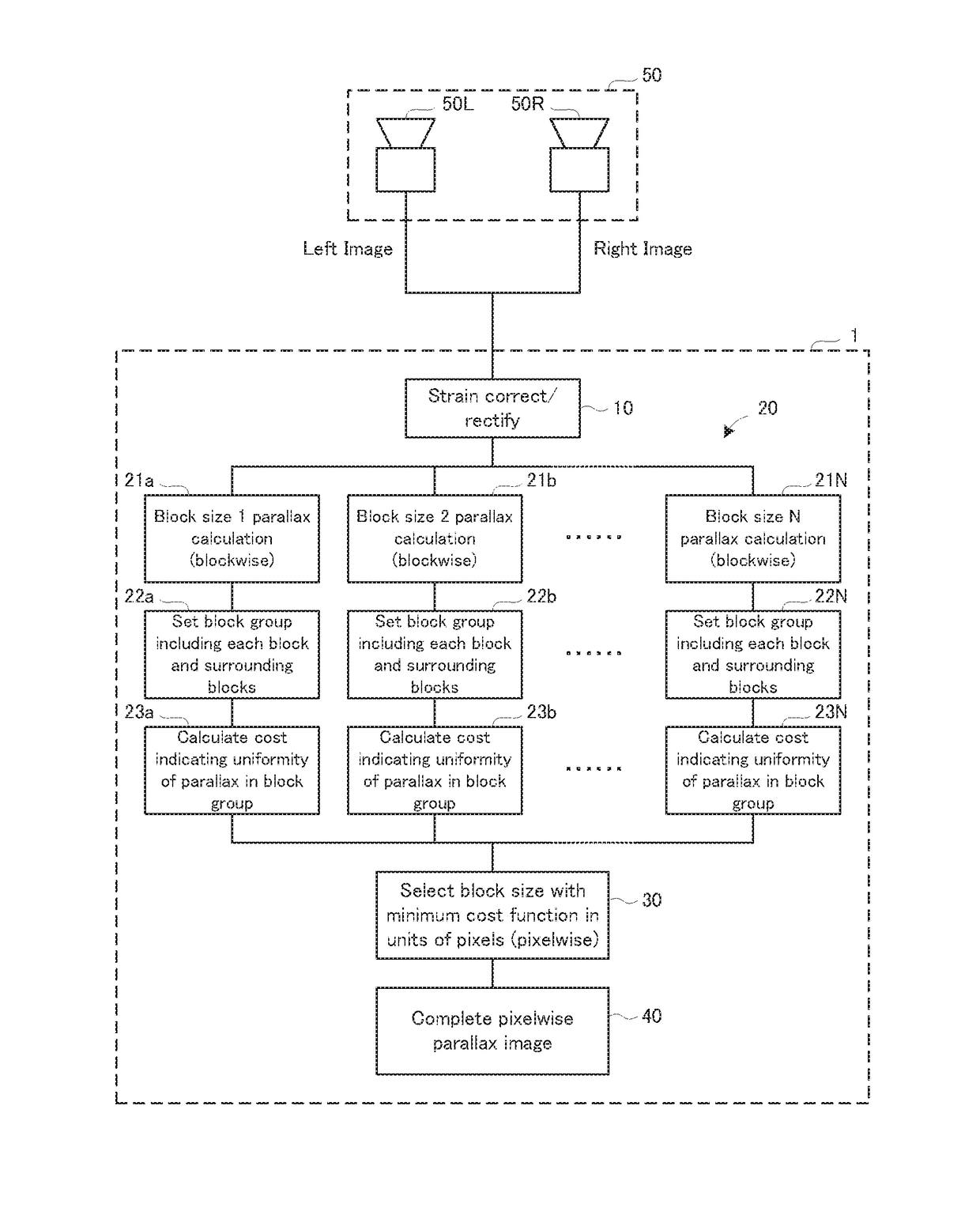 Parallax calculating apparatus