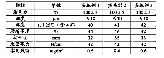 Alcohol-soluble easily-scraped silver ink