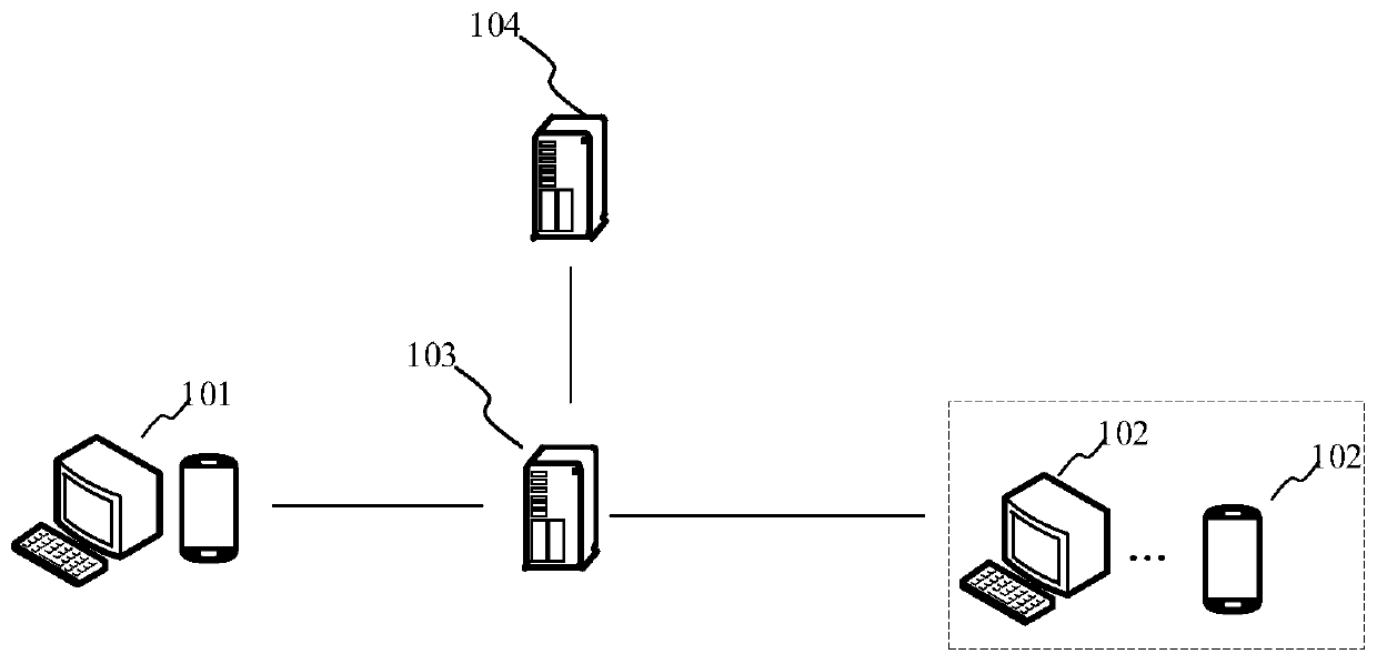 Article transaction method and device, terminal, server and storage medium