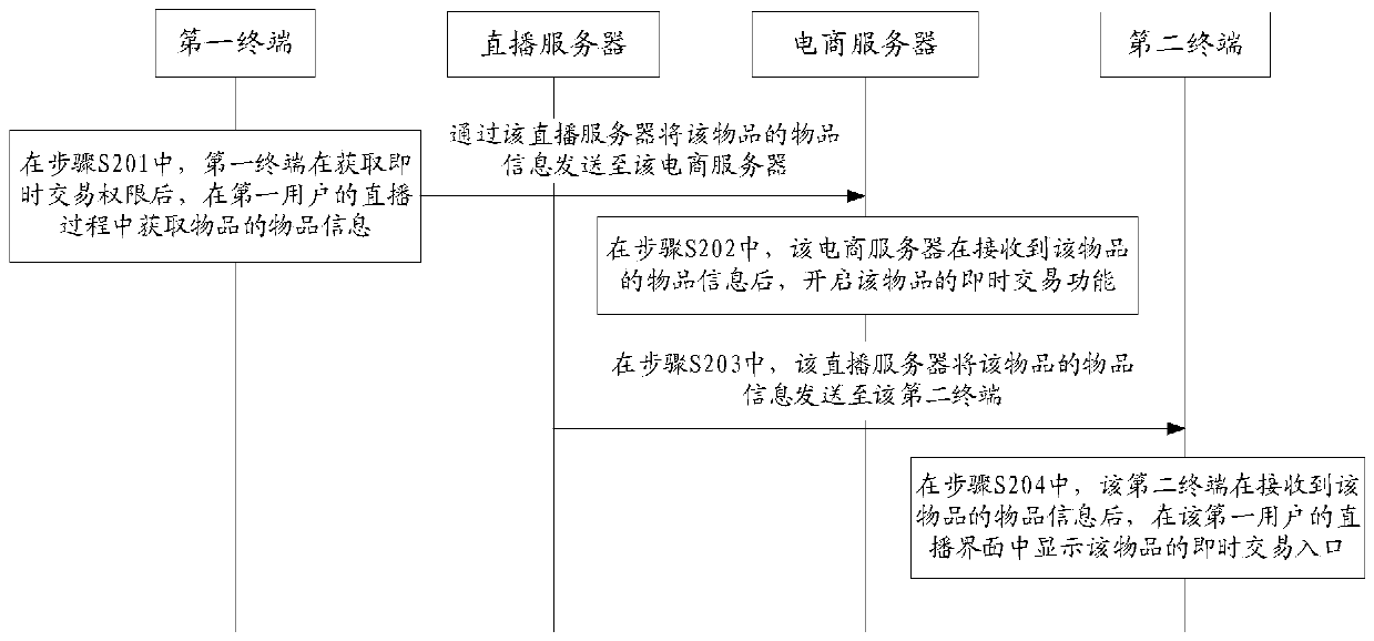 Article transaction method and device, terminal, server and storage medium