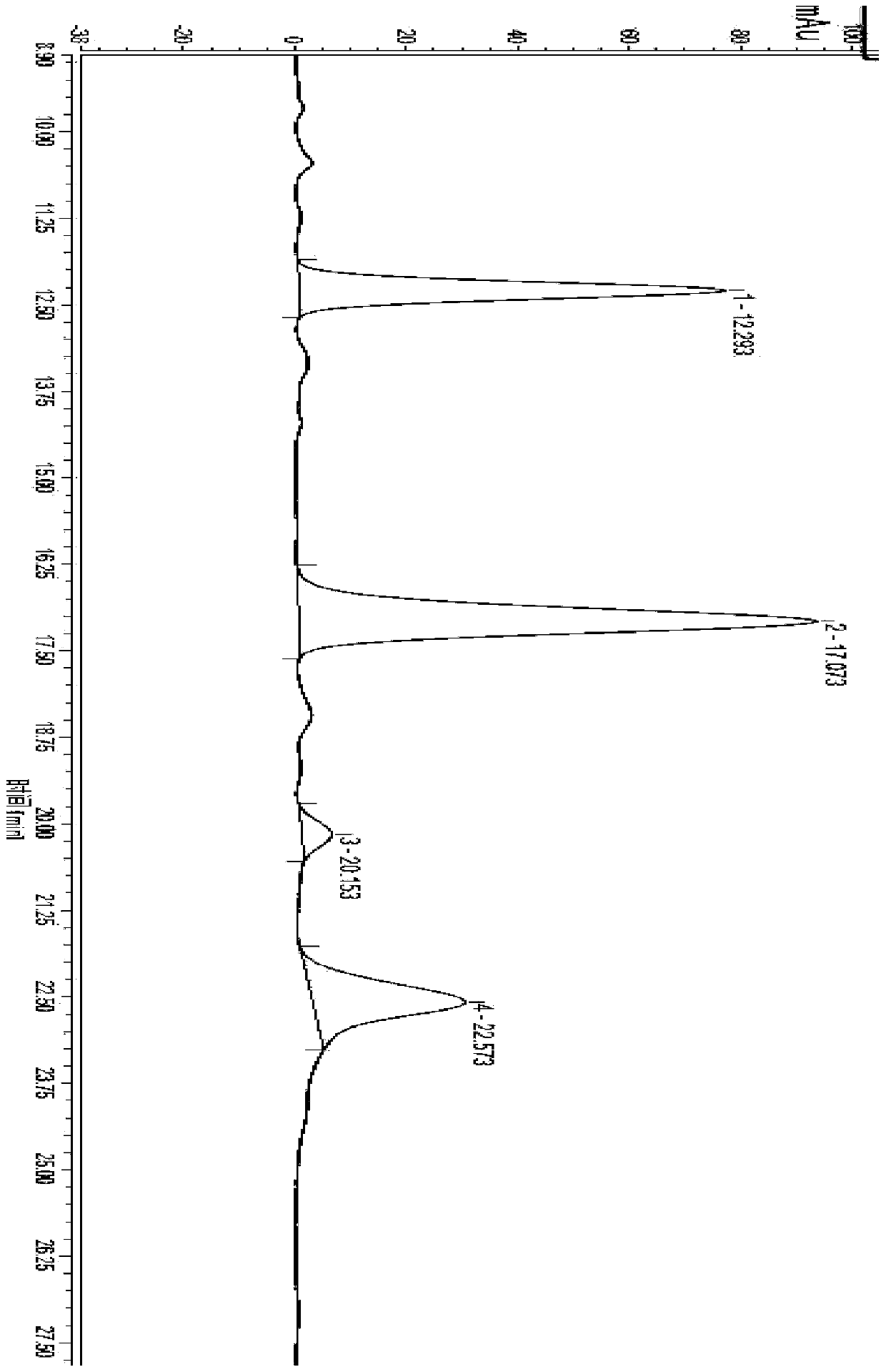 Method for detecting dalbavancin and impurities thereof