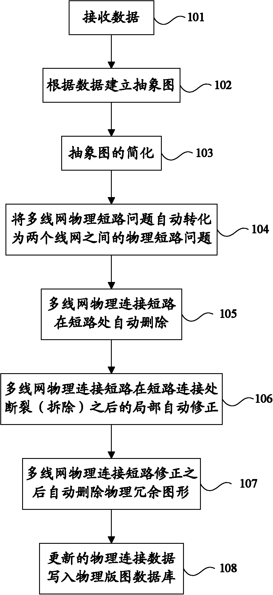 Automatic positioning method for physical short circuit positions among multiple line networks