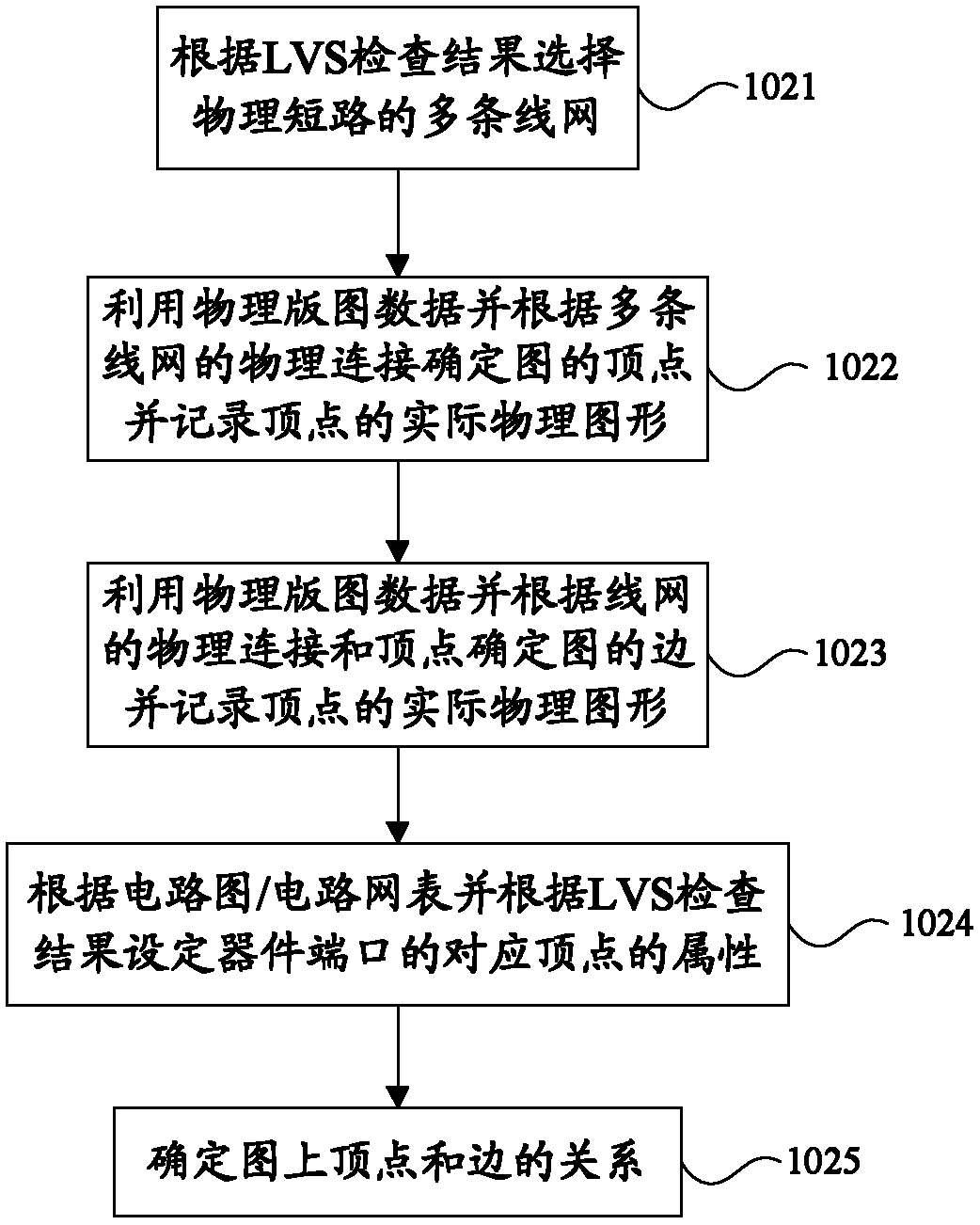 Automatic positioning method for physical short circuit positions among multiple line networks