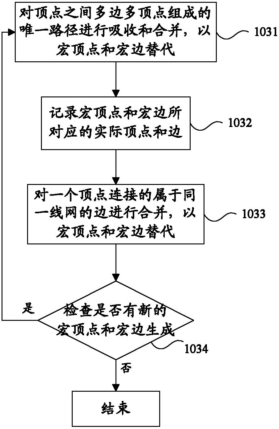 Automatic positioning method for physical short circuit positions among multiple line networks