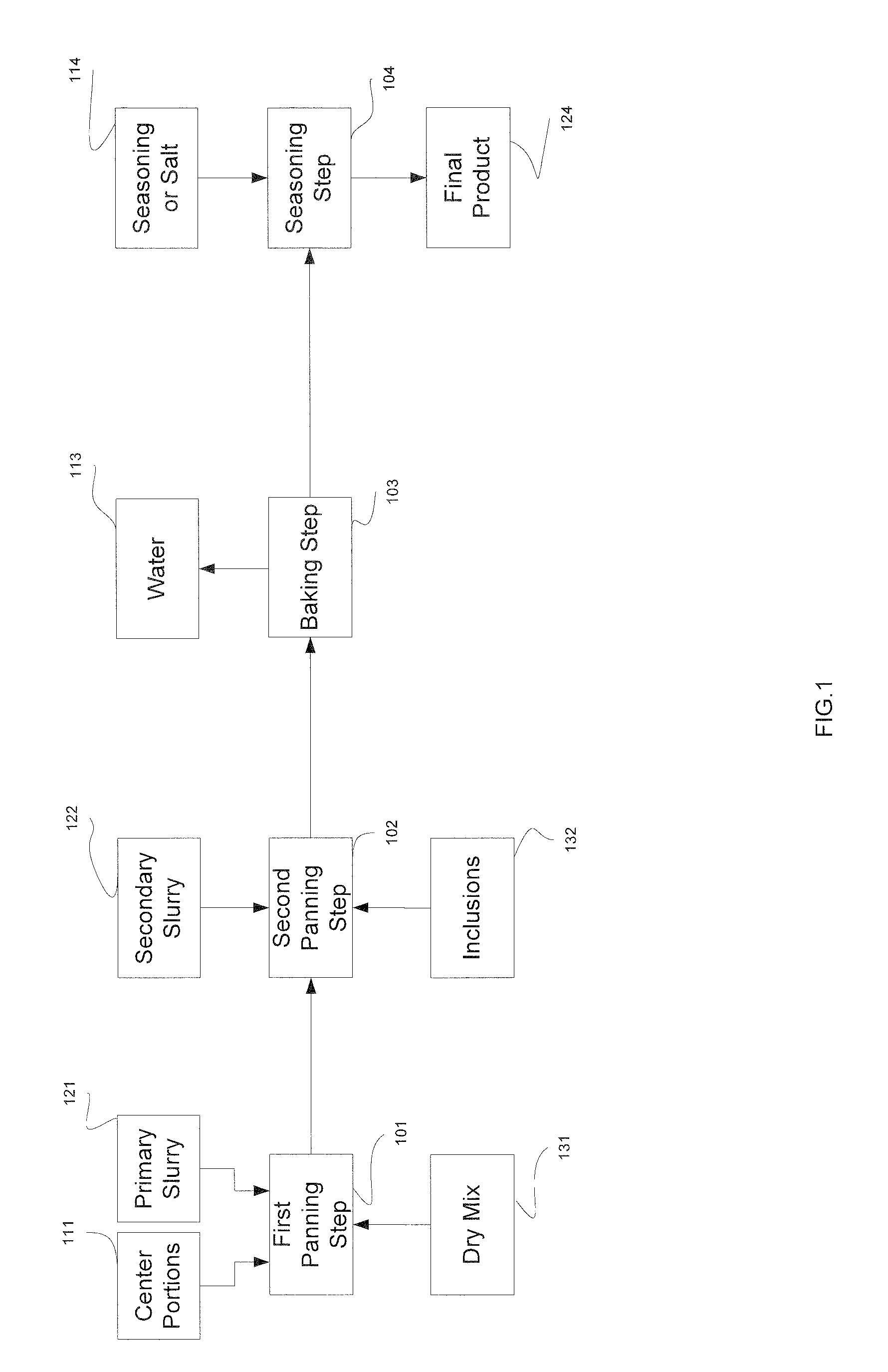 Method for producing a crunchy food product