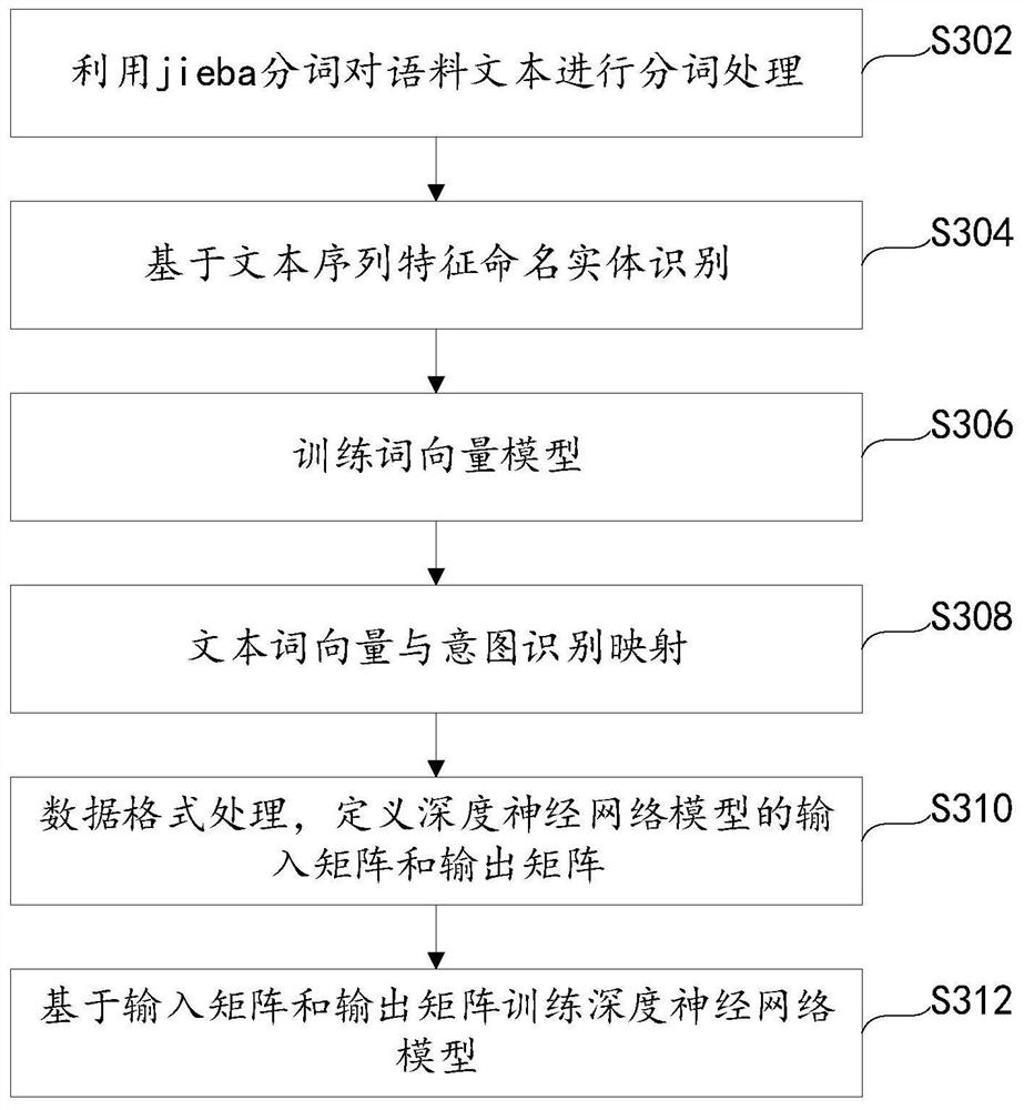 Intention recognition method and nutritional knowledge question and answer method and device