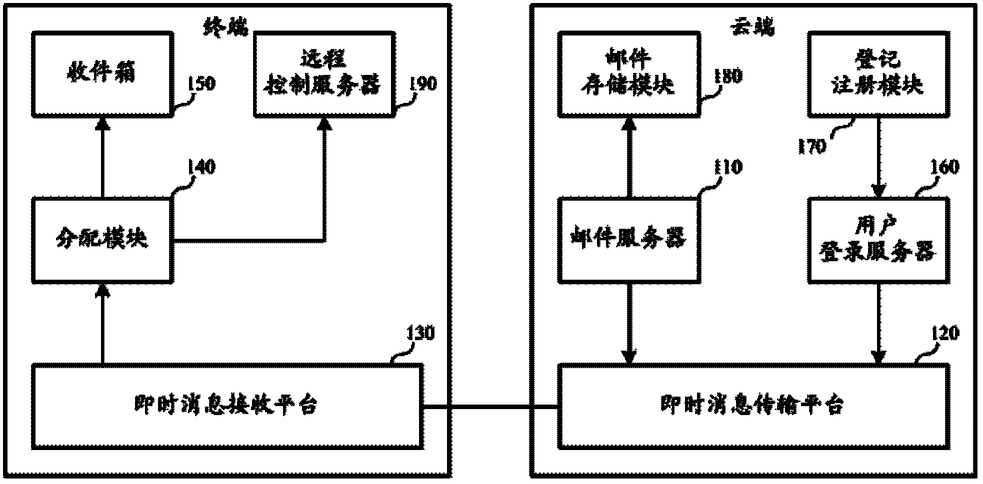E-mail receiving system