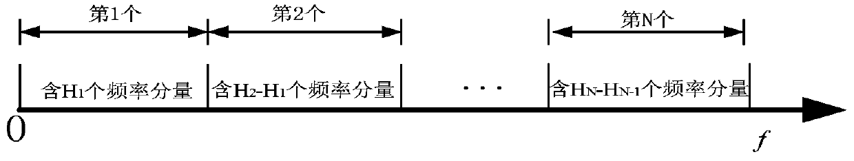 Power transmission line simulation method and system