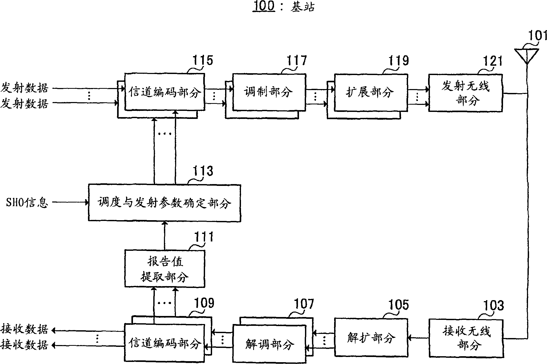 Base station device and communication terminal device