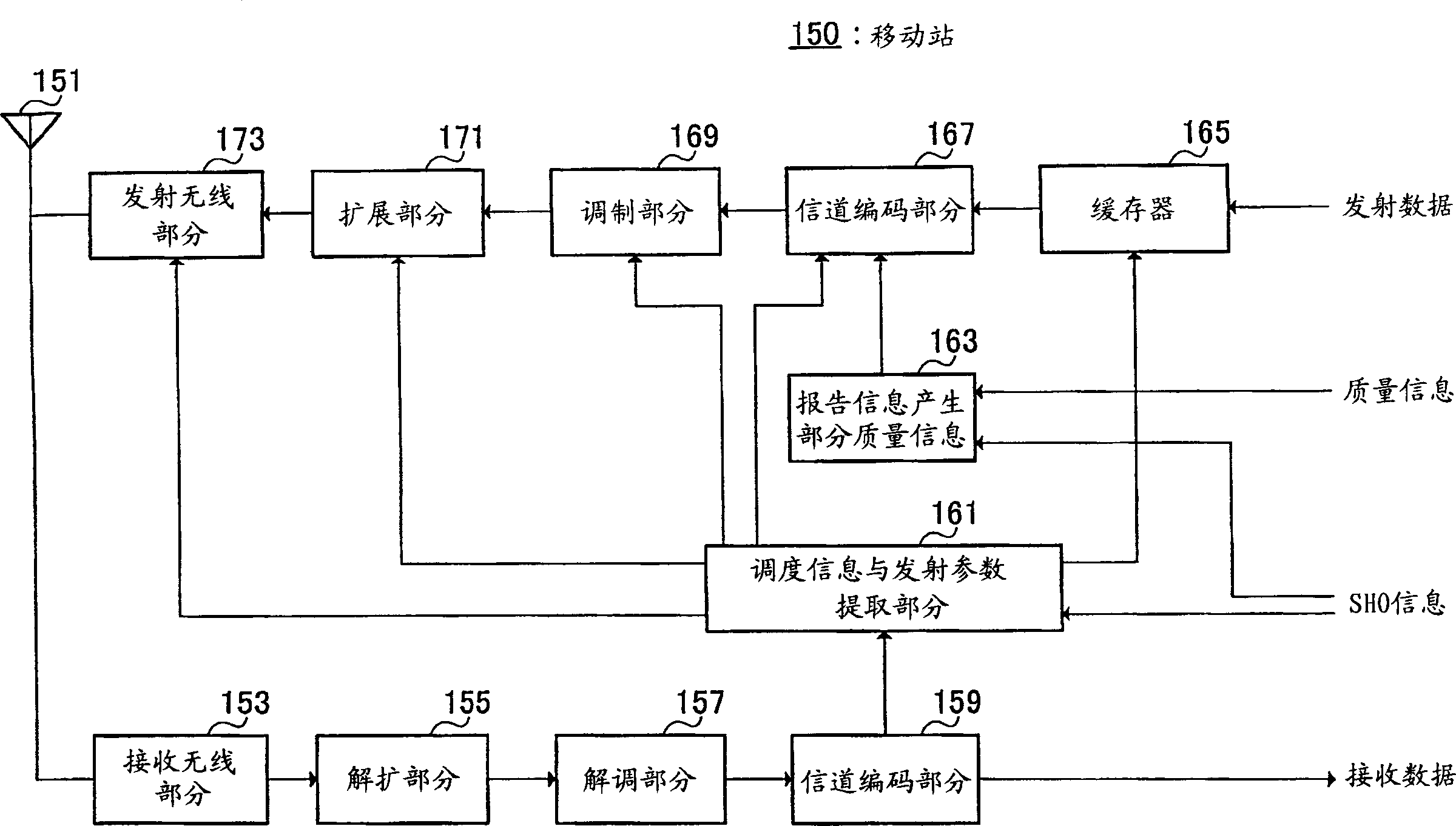 Base station device and communication terminal device