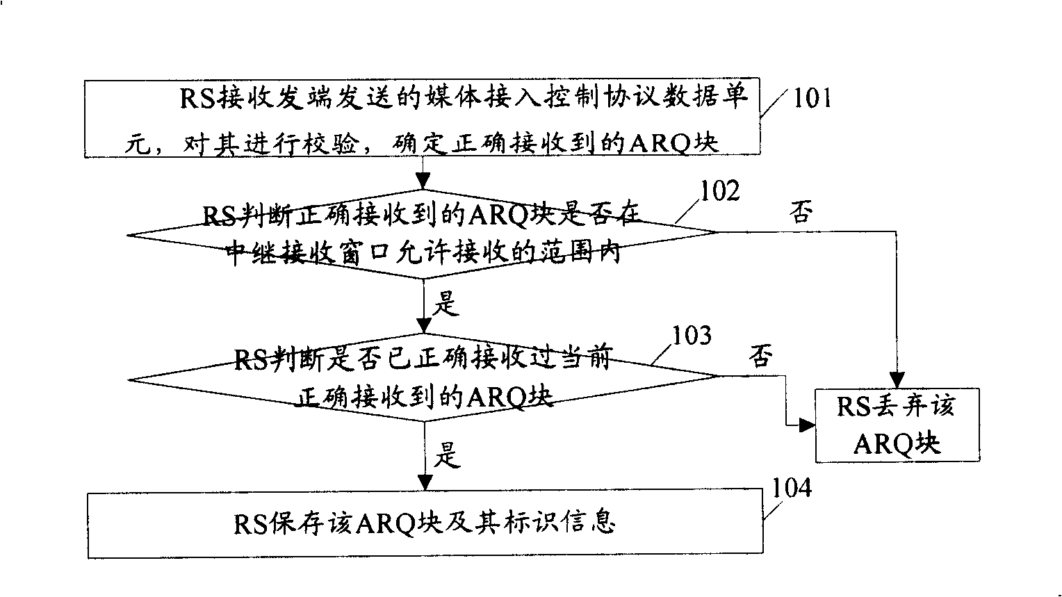 An automatic retransfer request method, system and relay station in relay network