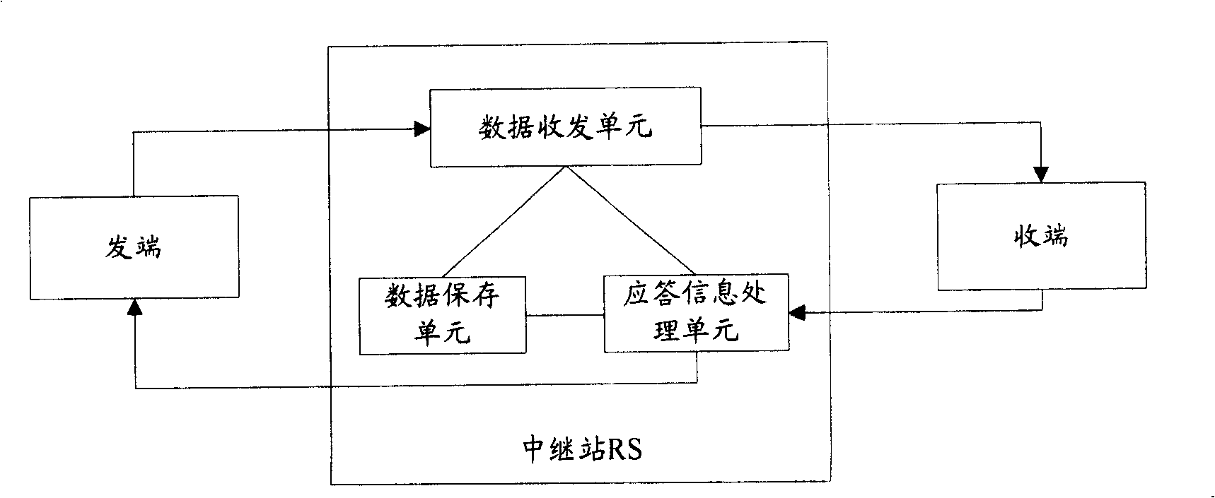 An automatic retransfer request method, system and relay station in relay network