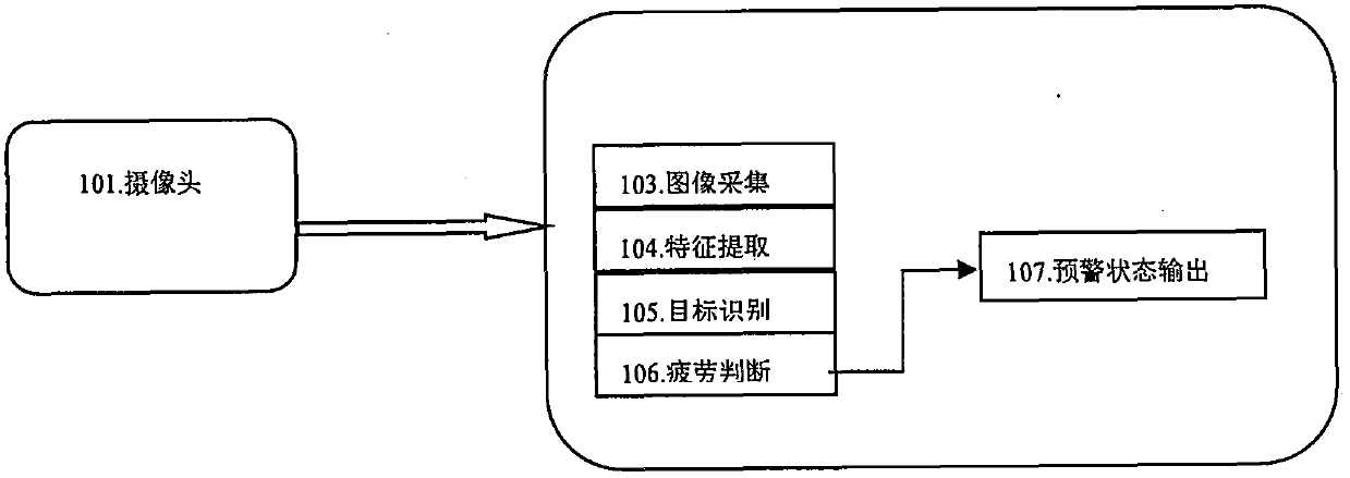 Cloud-based driver state early warning reporting and distribution system