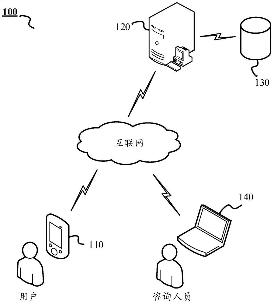 Data processing method and device