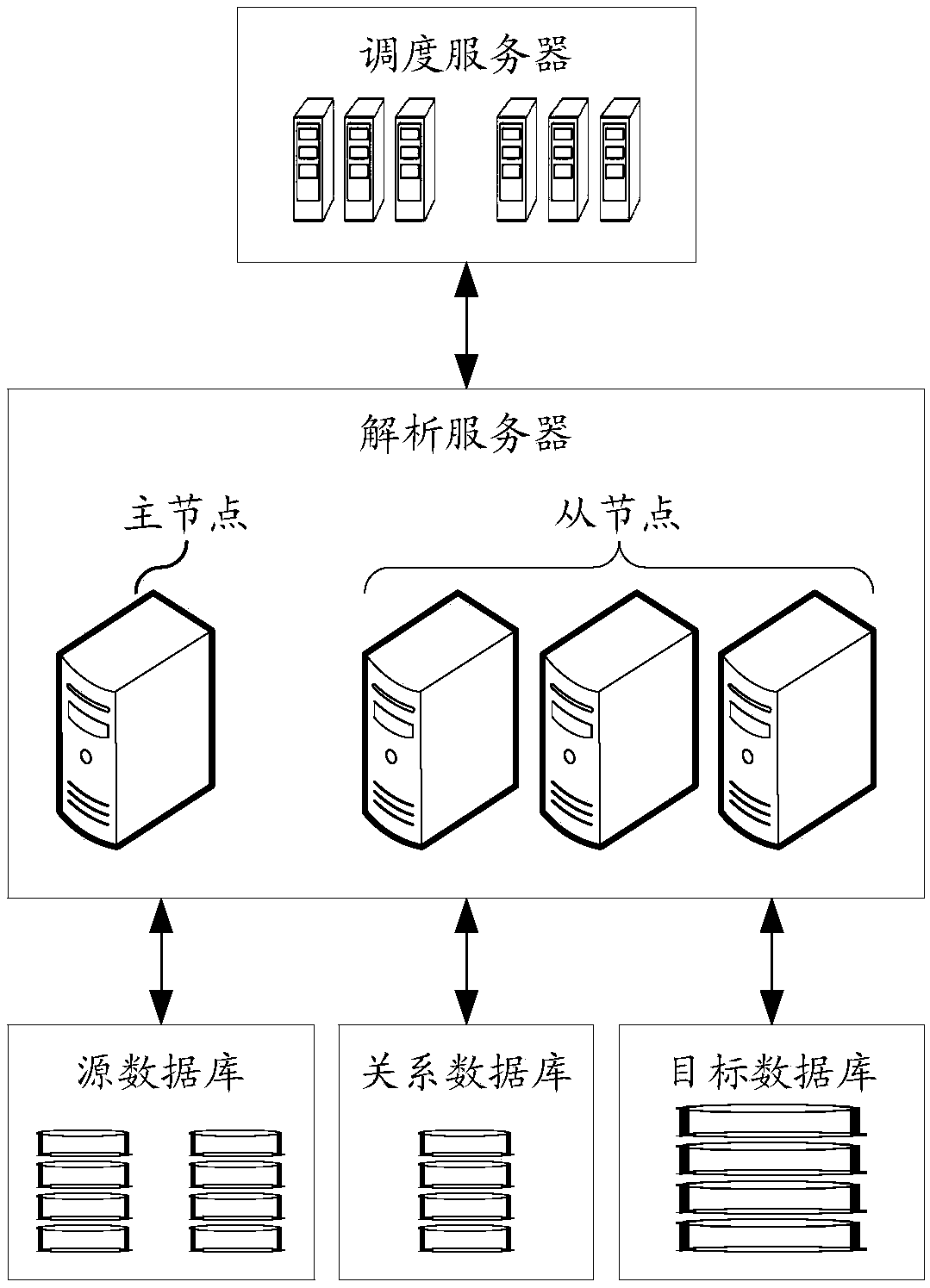 File analysis method and network device