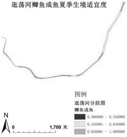 Urban river channel fish habitat evaluation method and system