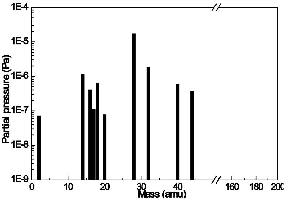 An online test device and test method for material radiation-induced outgassing