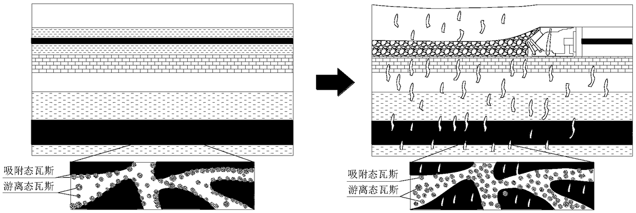 Environment-friendly mining design method for mine mining, screening, pressure relief , drainage and filling